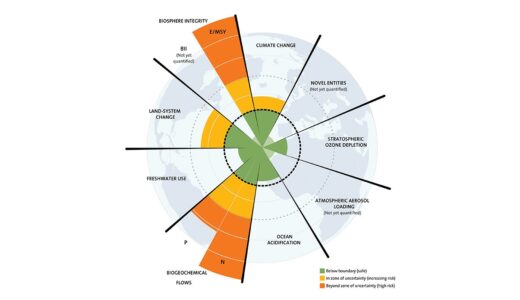 プラネタリー・バウンダリー 地球システムの限界
